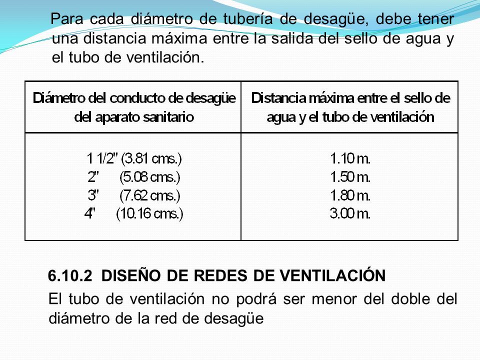 Para cada diámetro de tubería de desagüe, debe tener una distancia máxima entre la salida del sello de agua y el tubo de ventilación.