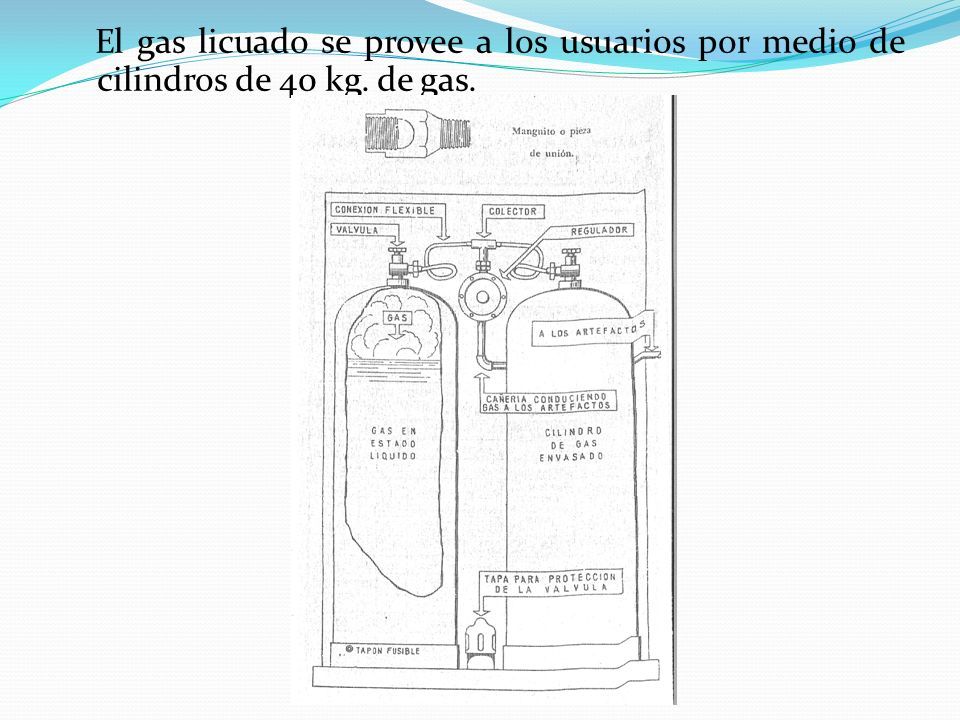 El gas licuado se provee a los usuarios por medio de cilindros de 40 kg. de gas.