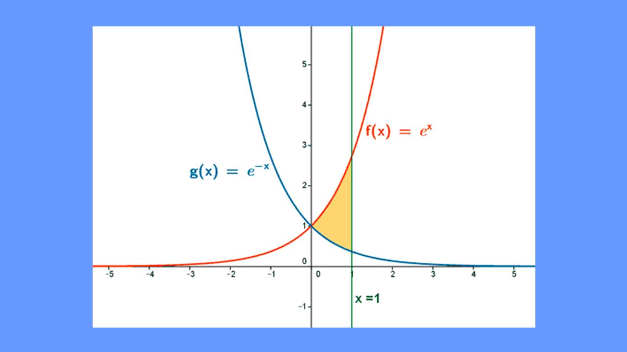 График e x. Функция e^x. Y ex график. График функции e^x.