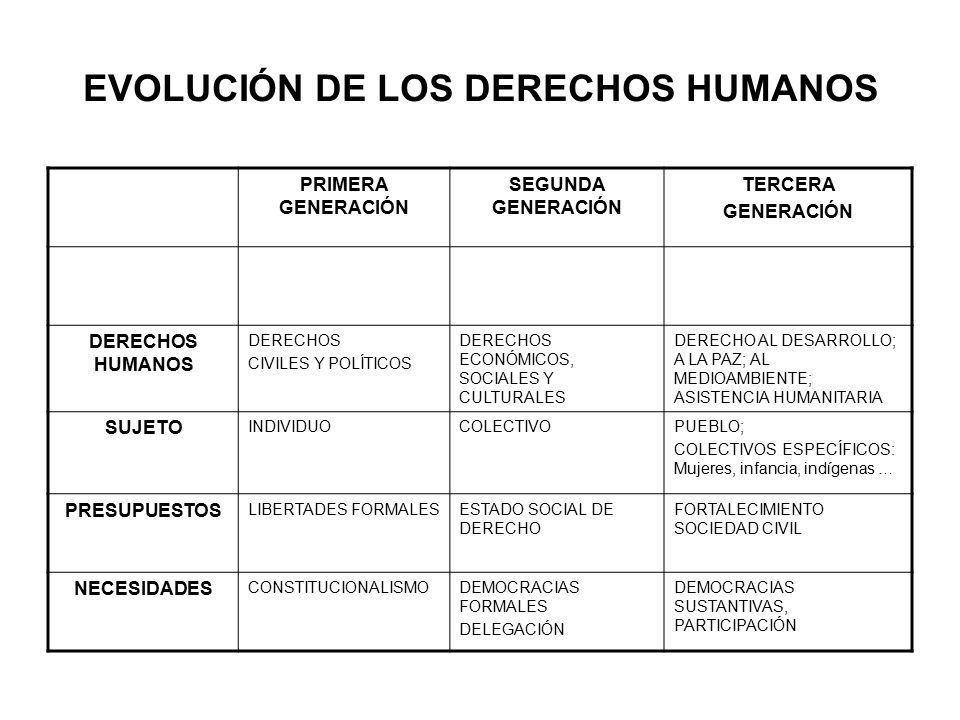 SINTESIS SOBRE DERECHOS DE CUARTA GENERACION Ec. Oswaldo Ordoñez Moreno -  ppt descargar