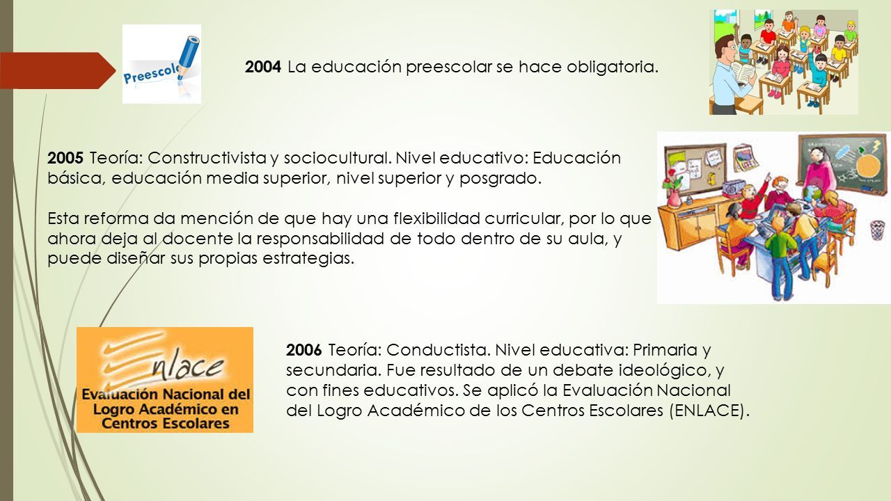 2004 La educación preescolar se hace obligatoria Teoría: Constructivista y sociocultural.