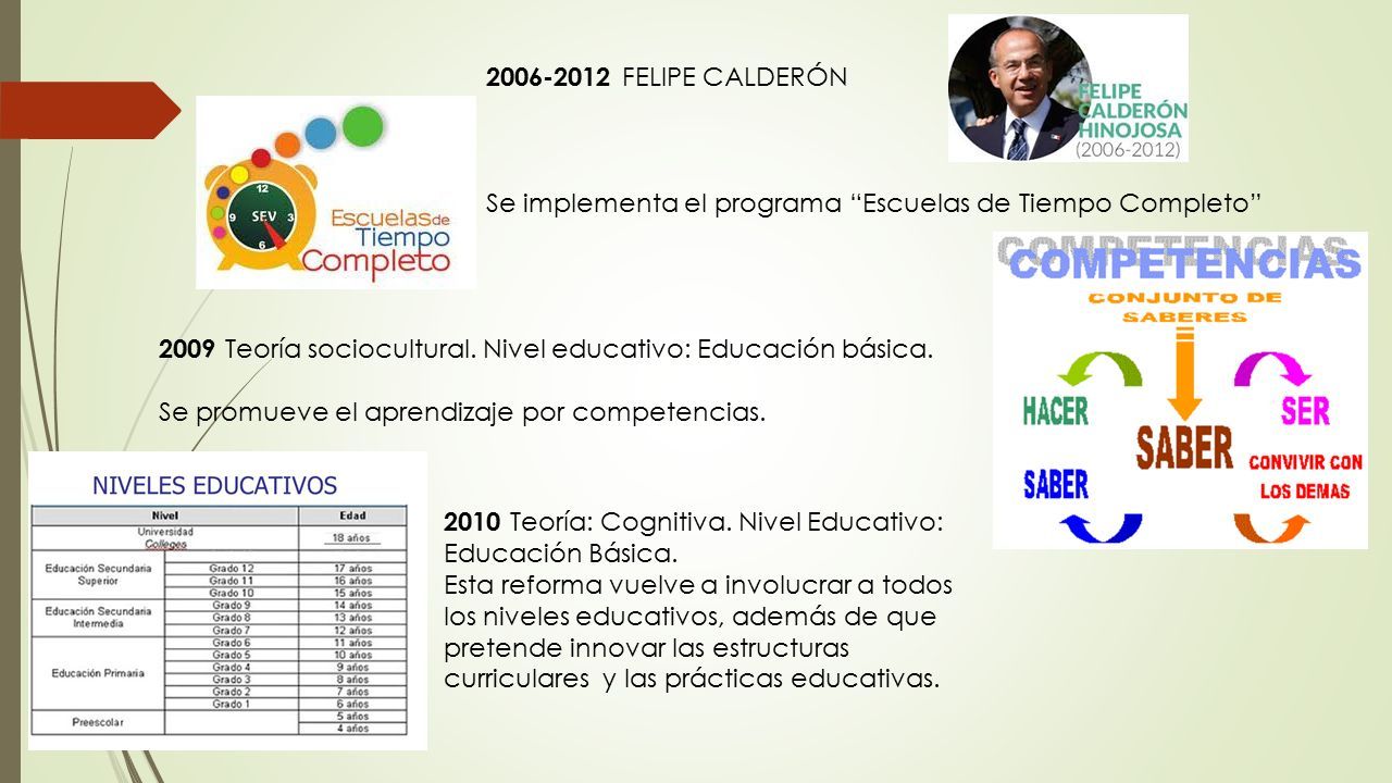 FELIPE CALDERÓN Se implementa el programa Escuelas de Tiempo Completo 2009 Teoría sociocultural.