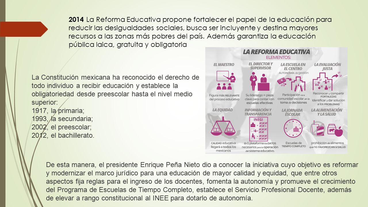 La Constitución mexicana ha reconocido el derecho de todo individuo a recibir educación y establece la obligatoriedad desde preescolar hasta el nivel medio superior: 1917, la primaria; 1993, la secundaria; 2002, el preescolar; 2012, el bachillerato.