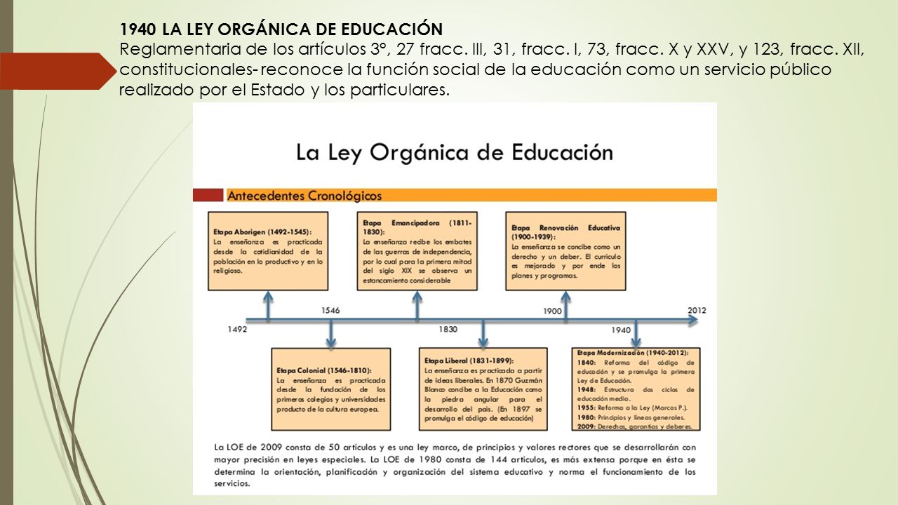 1940 LA LEY ORGÁNICA DE EDUCACIÓN Reglamentaria de los artículos 3°, 27 fracc.