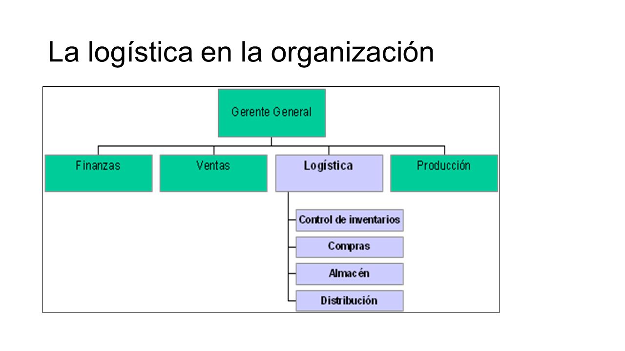 La logística en la organización