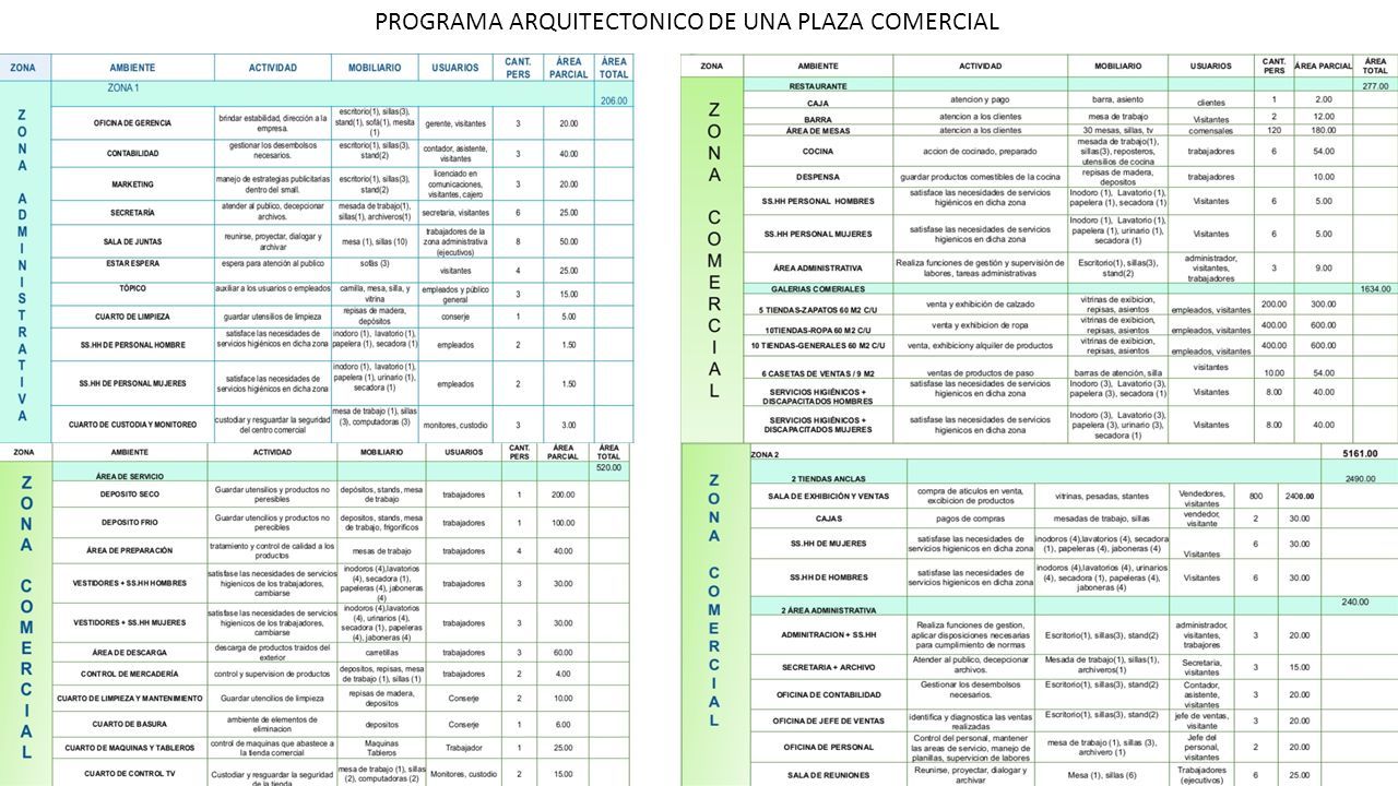 PROGRAMA ARQUITECTONICO DE UNA PLAZA COMERCIAL