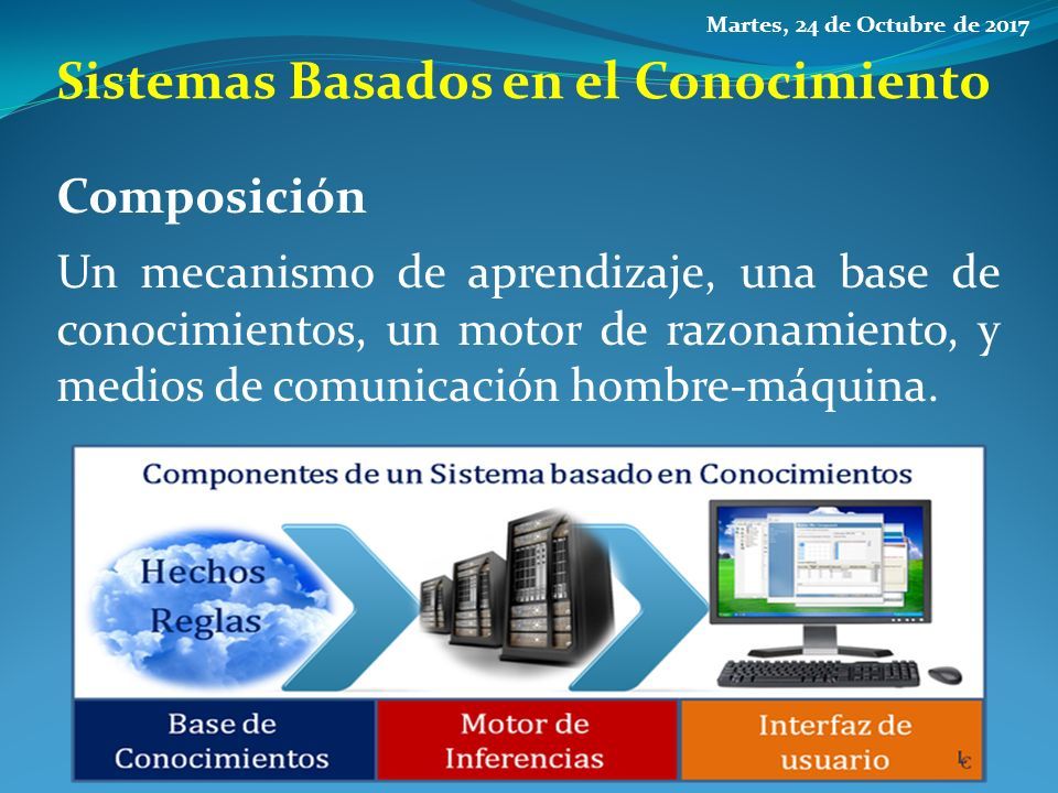 Sistemas Basados en el Conocimiento Composición Un mecanismo de aprendizaje, una base de conocimientos, un motor de razonamiento, y medios de comunicación hombre-máquina.