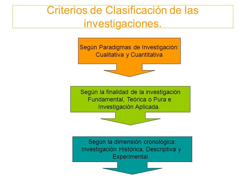 Criterios de Clasificación de las investigaciones.