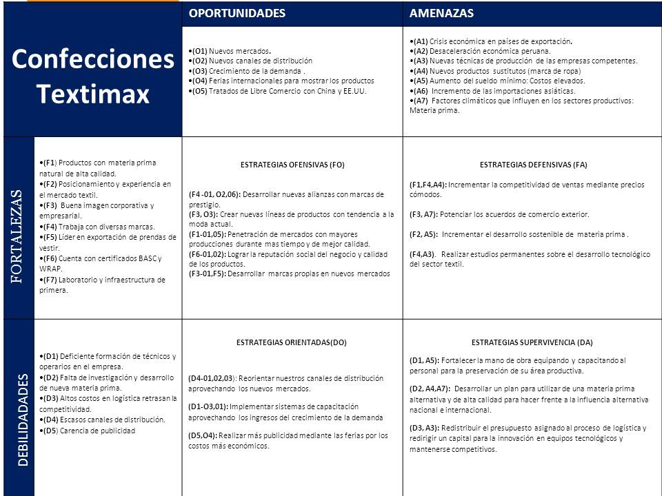 EMPRESA EXPOSITORES: Benites Segovia, Edwin Llauriman Morales, Randolph  Mayorga Quispe, Luzmilla Villegas Cruz, Henrry CONFECCIONES TEXTIMAX .  - ppt descargar