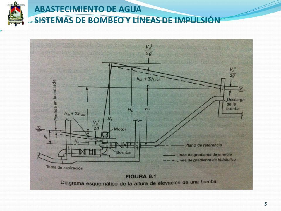 Abastecimiento De Agua Sistemas De Bombeo Y Lineas De Impulsion 1 Introduccion Cada Vez Son Mas Frecuentes Los Sistemas De Abastecimiento Que Disponen Ppt Descargar