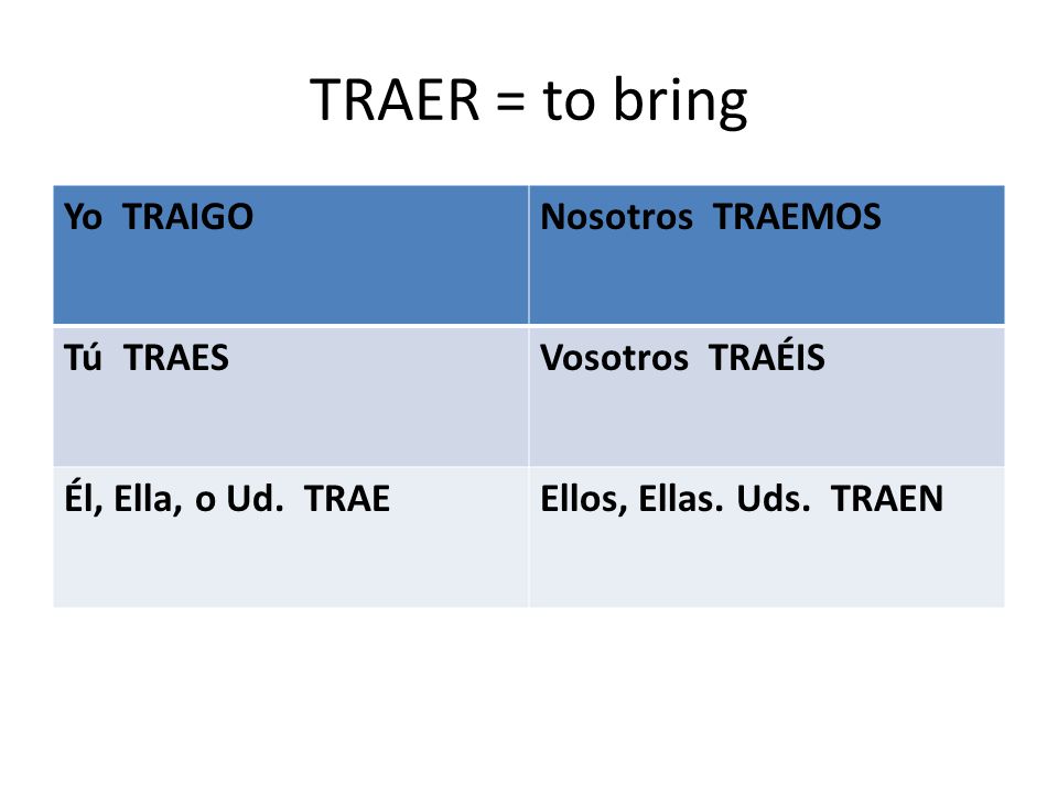 TRAER = to bring Yo TRAIGONosotros TRAEMOS Tú TRAESVosotros TRAÉIS Él, Ella, o Ud.