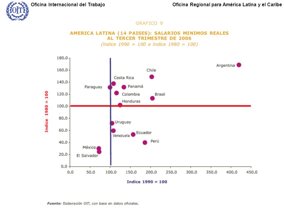 Oficina Regional para América Latina y el CaribeOficina Internacional del Trabajo