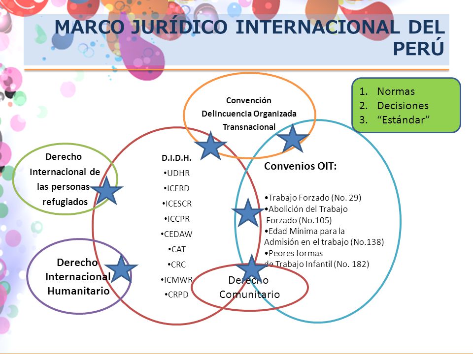 MARCO JURÍDICO INTERNACIONAL DEL PERÚ D.I.D.H.