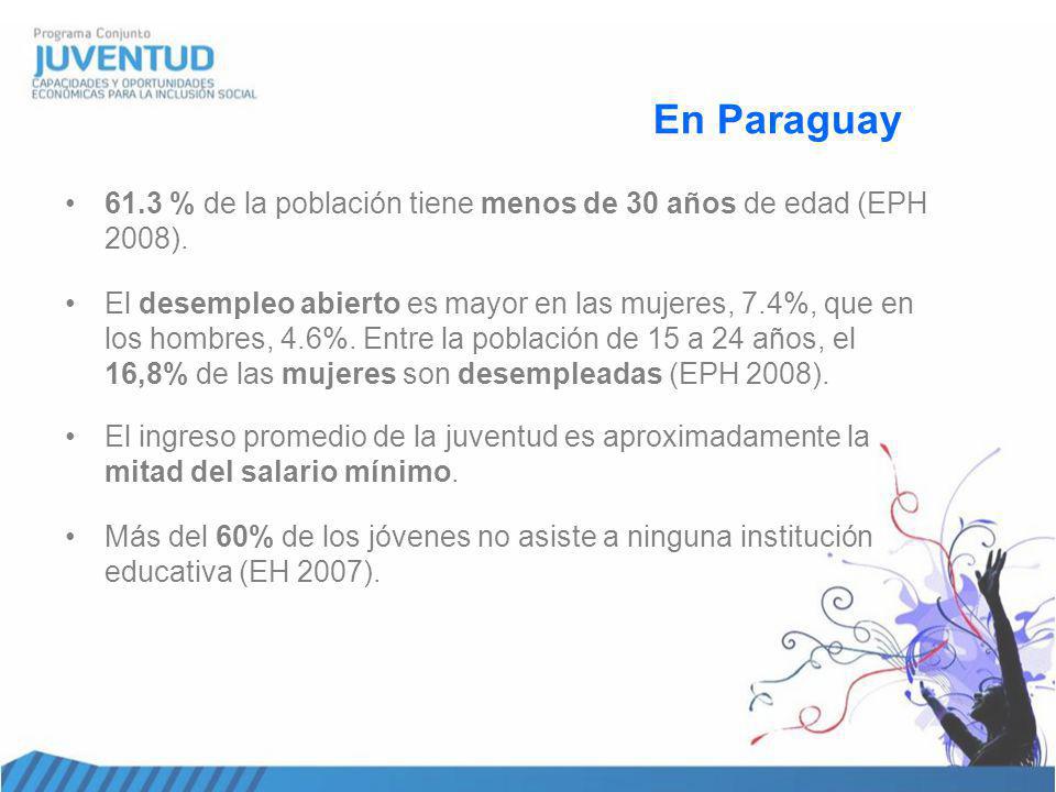 En Paraguay 61.3 % de la población tiene menos de 30 años de edad (EPH 2008).