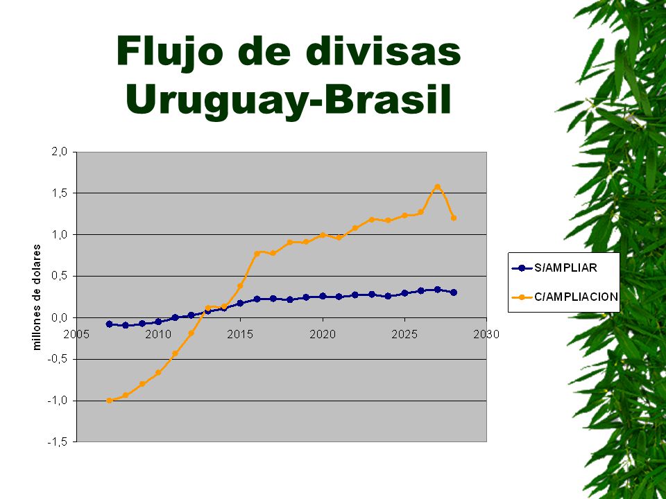 Flujo de divisas Uruguay-Brasil