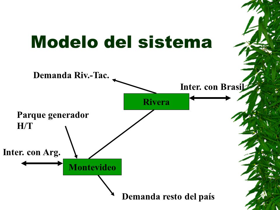 Modelo del sistema Montevideo Rivera Inter. con Brasil Inter.