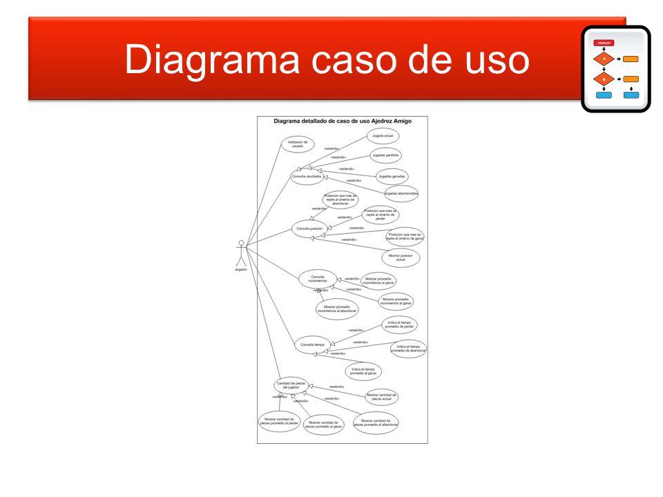 Diagrama de caso de uso Diagrama caso de uso