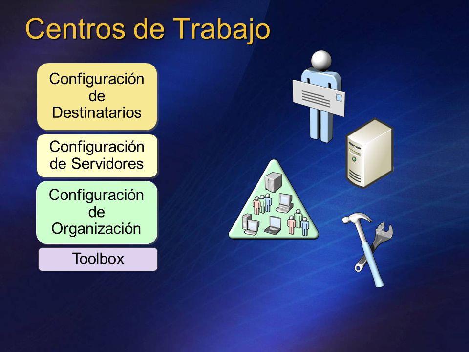 Configuración de Destinatarios Configuración de Servidores Configuración de Organización Toolbox Centros de Trabajo