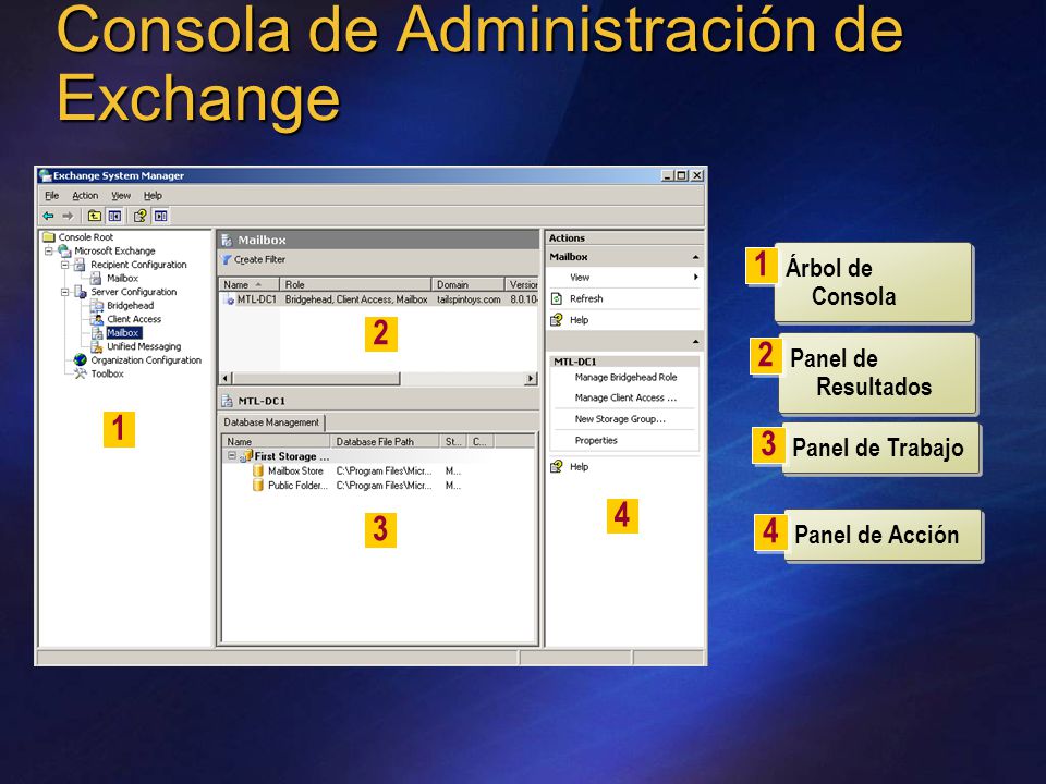 Consola de Administración de Exchange Árbol de Consola Panel de Resultados Panel de Trabajo Panel de Acción