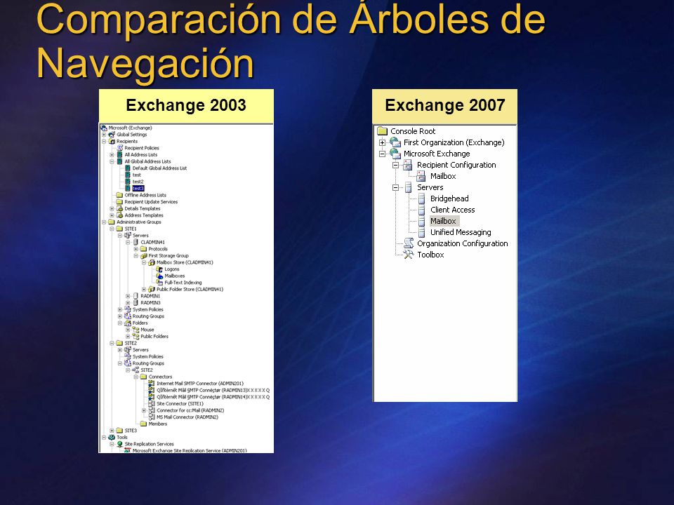 Comparación de Árboles de Navegación Exchange 2003 Exchange 2007