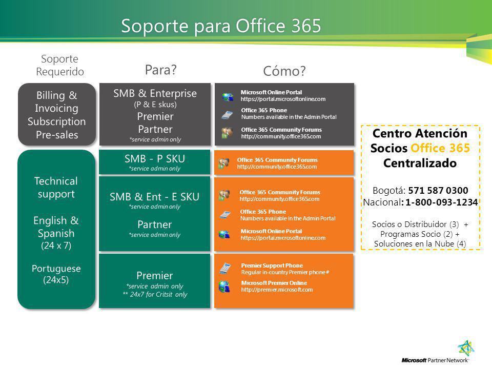 Soporte para Office 365Soporte para Office 365 Soporte Requerido Para?  Cómo? Microsoft Online Portal Office 365 Phone. - ppt descargar