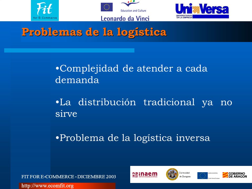 FIT FOR E-COMMERCE - DICIEMBRE 2003 Universidad de Zaragoza   Problemas de la logística Complejidad de atender a cada demanda La distribución tradicional ya no sirve Problema de la logística inversa