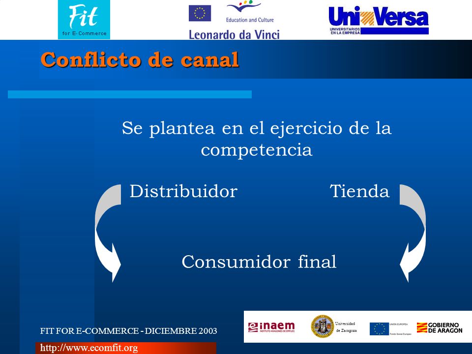 FIT FOR E-COMMERCE - DICIEMBRE 2003 Universidad de Zaragoza   Se plantea en el ejercicio de la competencia DistribuidorTienda Conflicto de canal Consumidor final