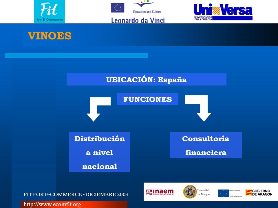 FIT FOR E-COMMERCE - DICIEMBRE 2003 Universidad de Zaragoza   VINOES UBICACIÓN: España FUNCIONES Distribución a nivel nacional Consultoría financiera