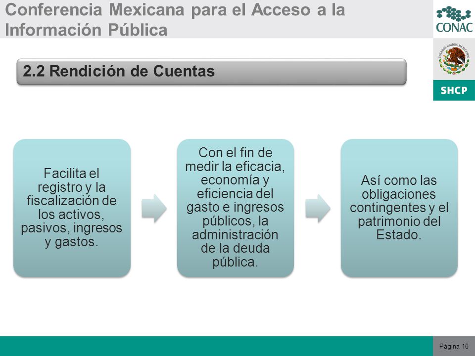 Página 16 Conferencia Mexicana para el Acceso a la Información Pública 2.2 Rendición de Cuentas Facilita el registro y la fiscalización de los activos, pasivos, ingresos y gastos.