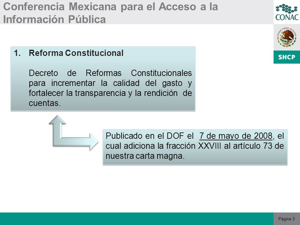 Página 3 Conferencia Mexicana para el Acceso a la Información Pública 1.Reforma Constitucional Decreto de Reformas Constitucionales para incrementar la calidad del gasto y fortalecer la transparencia y la rendición de cuentas.