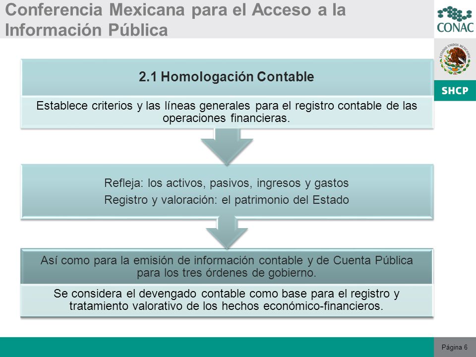 Página 6 Conferencia Mexicana para el Acceso a la Información Pública Así como para la emisión de información contable y de Cuenta Pública para los tres órdenes de gobierno.