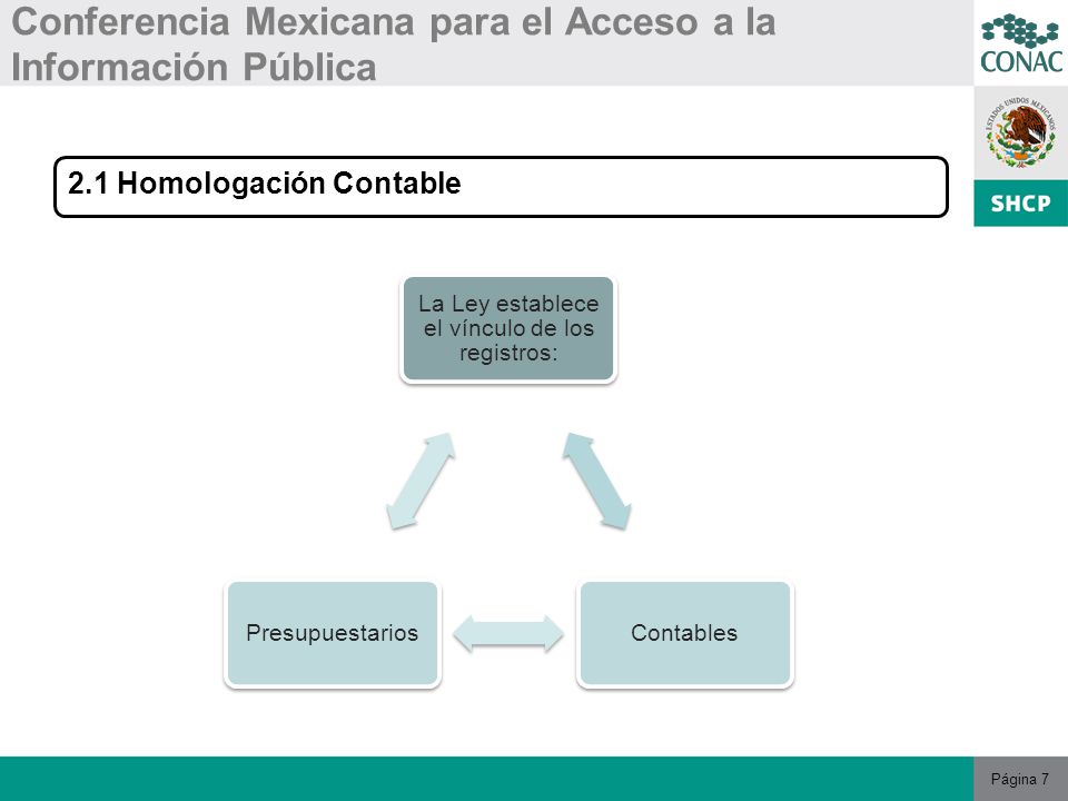 Página 7 Conferencia Mexicana para el Acceso a la Información Pública 2.1 Homologación Contable La Ley establece el vínculo de los registros: ContablesPresupuestarios