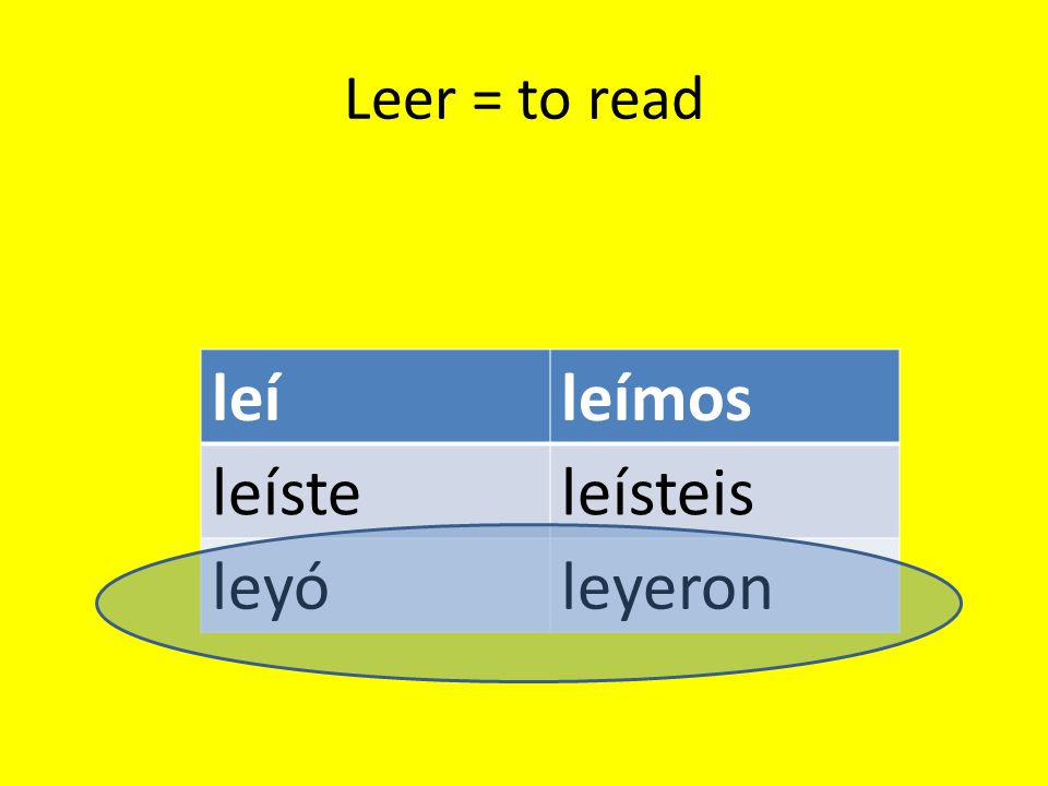 Leer = to read leíleímos leísteleísteis leyóleyeron