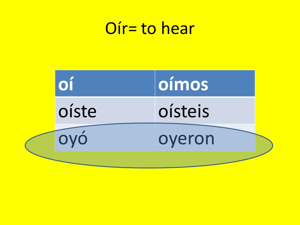 Oír= to hear oíoímos oísteoísteis oyóoyeron