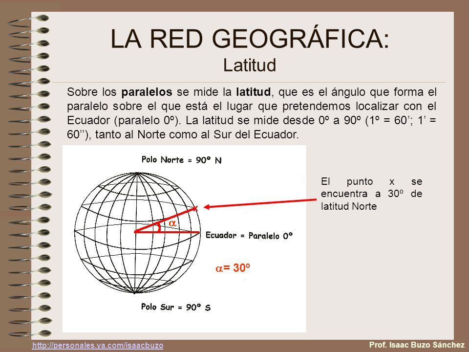 LA RED GEOGRÁFICA: Latitud Sobre los paralelos se mide la latitud, que es el ángulo que forma el paralelo sobre el que está el lugar que pretendemos localizar con el Ecuador (paralelo 0º).