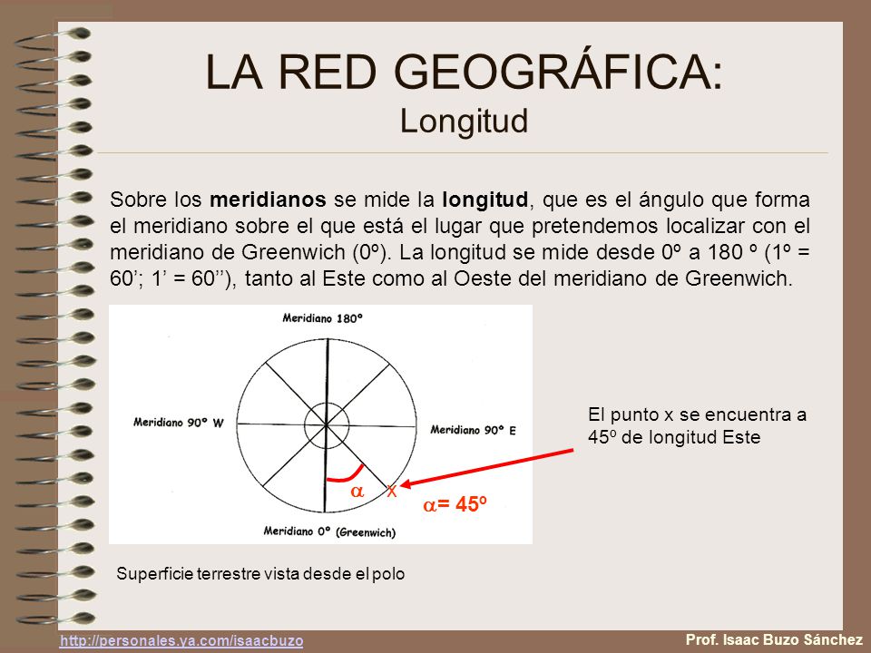 LA RED GEOGRÁFICA: Longitud Sobre los meridianos se mide la longitud, que es el ángulo que forma el meridiano sobre el que está el lugar que pretendemos localizar con el meridiano de Greenwich (0º).