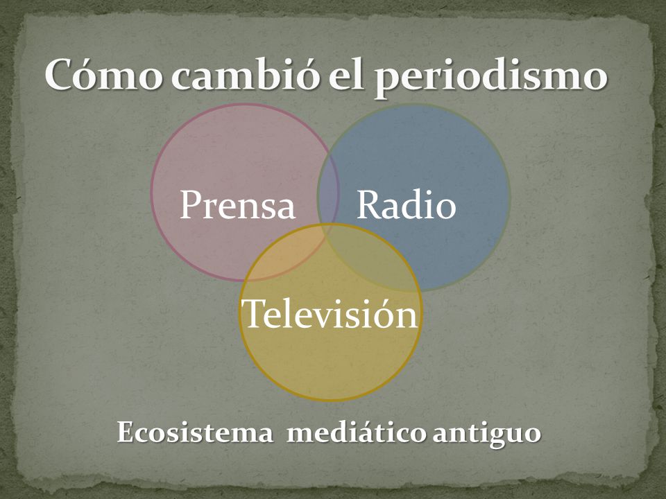 PrensaRadio Televisión Ecosistema mediático antiguo