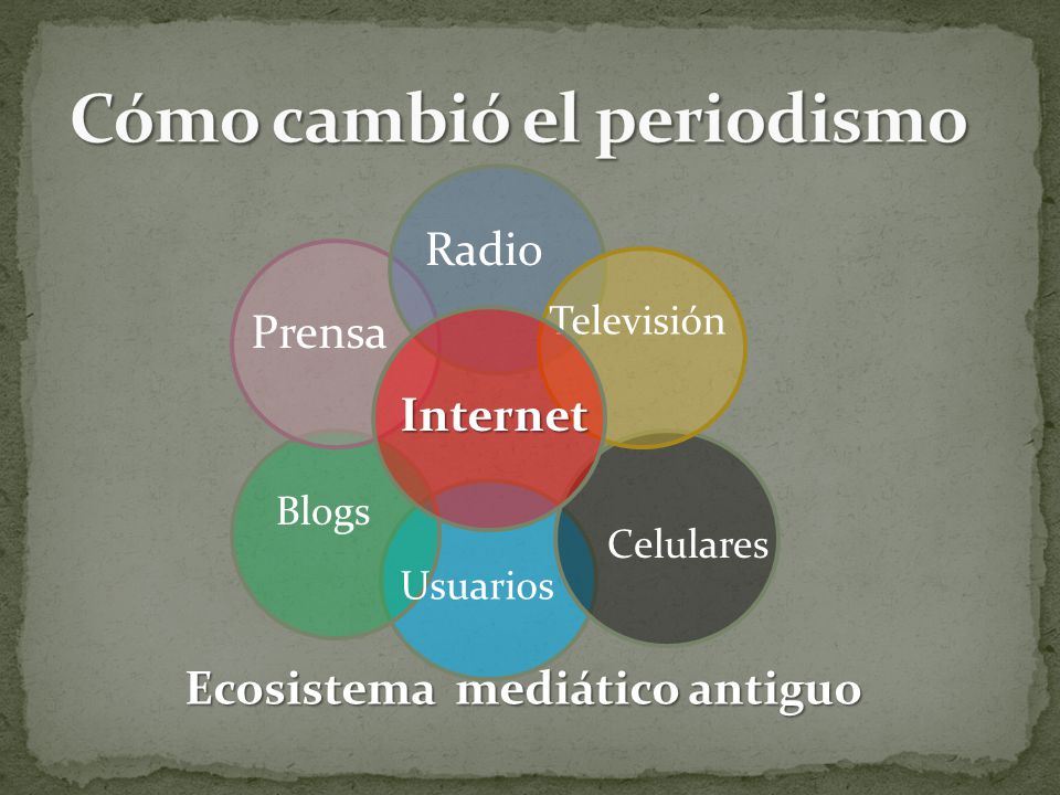 Prensa Radio Televisión Ecosistema mediático antiguo Internet Blogs Usuarios Celulares