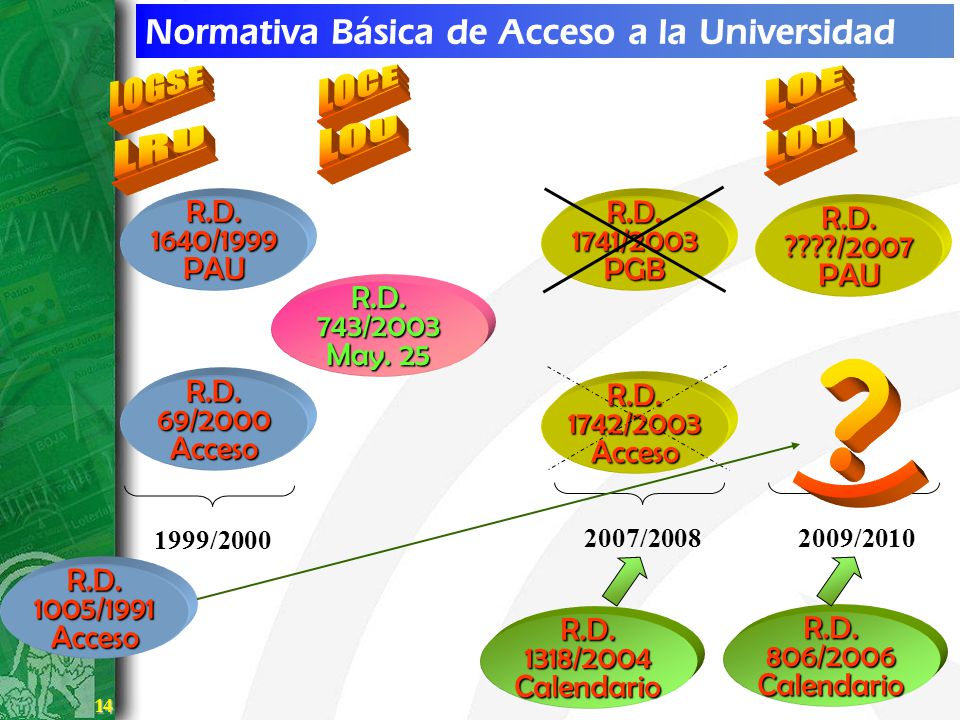 14 14 Normativa Básica de Acceso a la Universidad R.D.