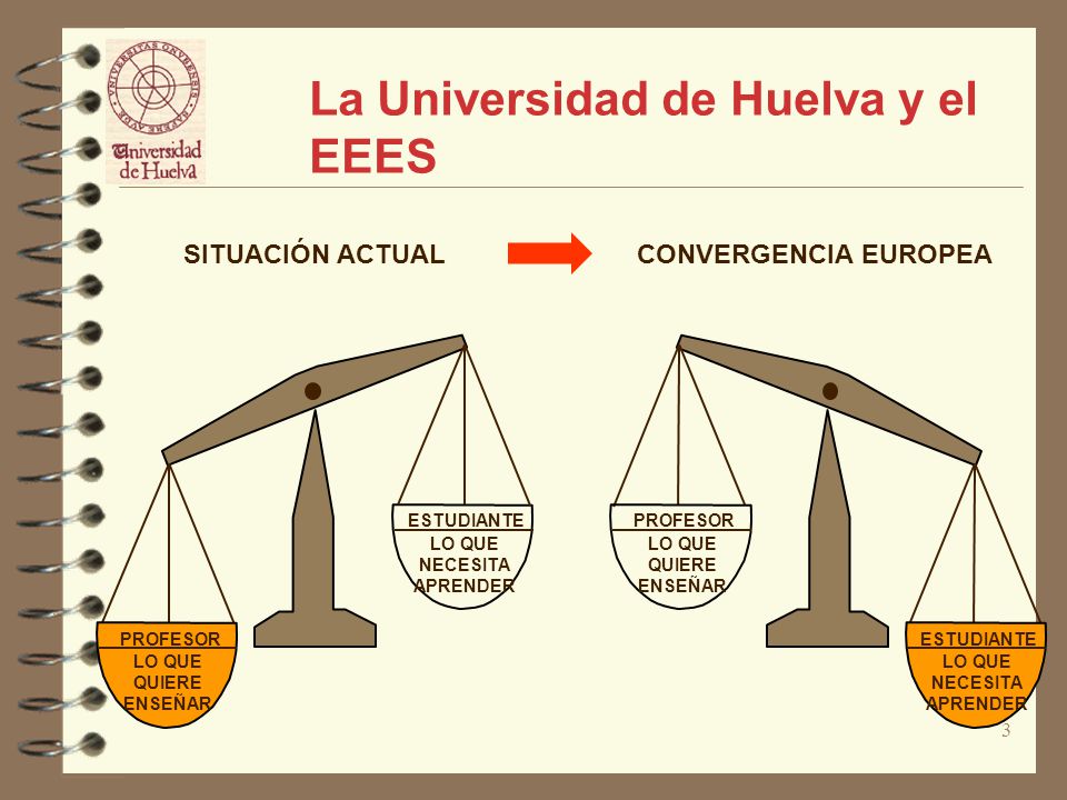 3 La Universidad de Huelva y el EEES CONVERGENCIA EUROPEA LO QUE QUIERE ENSEÑAR PROFESOR LO QUE NECESITA APRENDER ESTUDIANTE SITUACIÓN ACTUAL LO QUE NECESITA APRENDER ESTUDIANTE LO QUE QUIERE ENSEÑAR PROFESOR