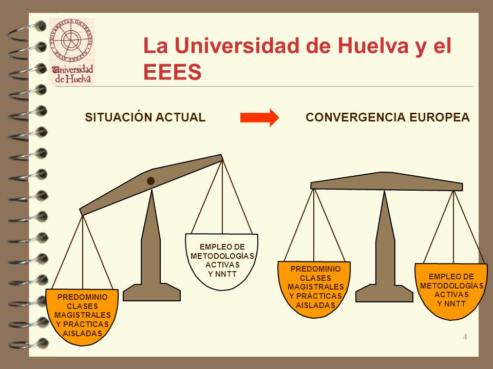 4 La Universidad de Huelva y el EEES SITUACIÓN ACTUAL PREDOMINIO CLASES MAGISTRALES Y PRÁCTICAS AISLADAS EMPLEO DE METODOLOGÍAS ACTIVAS Y NNTT CONVERGENCIA EUROPEA PREDOMINIO CLASES MAGISTRALES Y PRÁCTICAS AISLADAS EMPLEO DE METODOLOGÍAS ACTIVAS Y NNTT