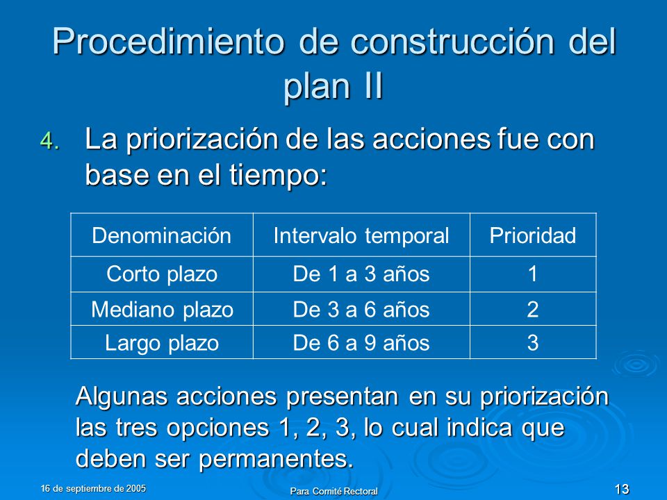 16 de septiembre de 2005 Para Comité Rectoral 13 Procedimiento de construcción del plan II 4.