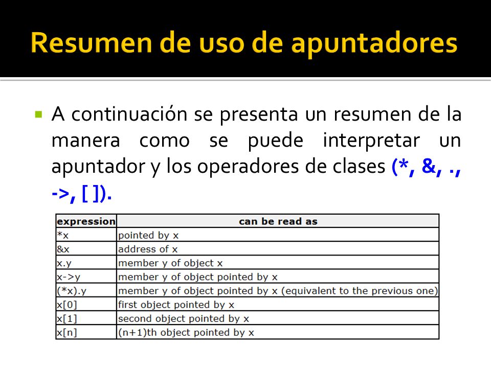 A continuación se presenta un resumen de la manera como se puede interpretar un apuntador y los operadores de clases (*, &,., ->, [ ]).
