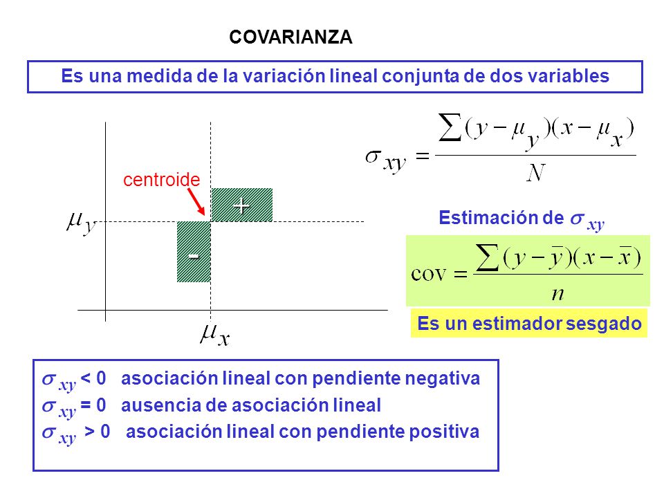 COVARIANZA Es una medida de la variación lineal conjunta de dos variables - + xy 0 asociación lineal con pendiente positiva Estimación de xy Es un estimador sesgado centroide