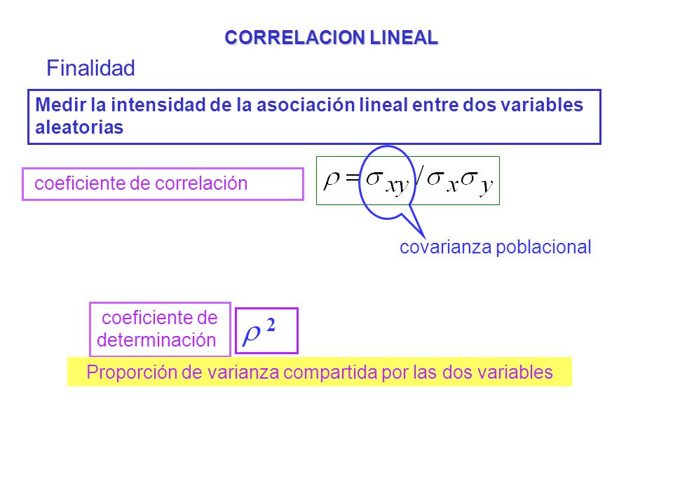 CORRELACION LINEAL Finalidad Medir la intensidad de la asociación lineal entre dos variables aleatorias coeficiente de correlación covarianza poblacional coeficiente de determinación Proporción de varianza compartida por las dos variables 2