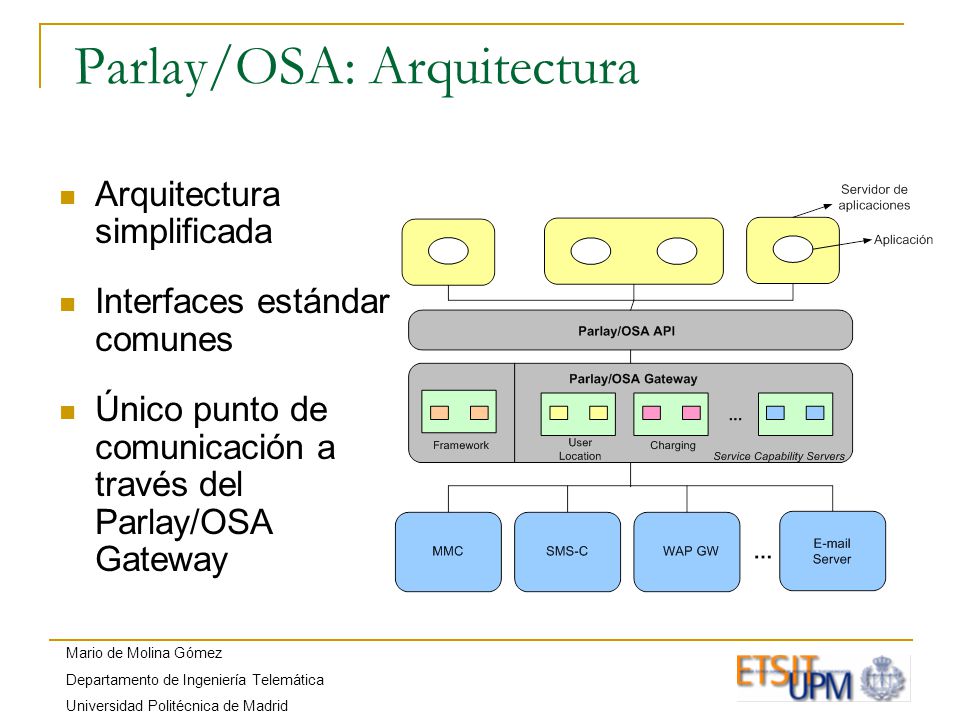 Mario de Molina Gómez Departamento de Ingeniería Telemática Universidad Politécnica de Madrid Parlay/OSA: Arquitectura Arquitectura simplificada Interfaces estándar comunes Único punto de comunicación a través del Parlay/OSA Gateway
