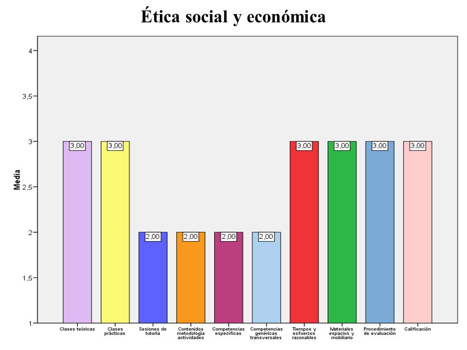 Ética social y económica