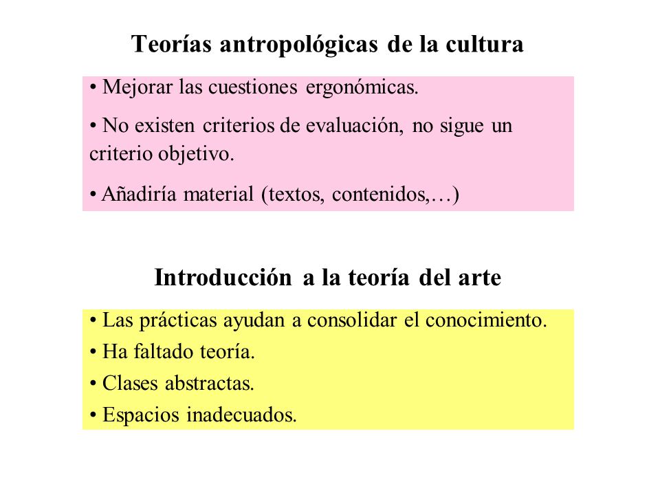 Teorías antropológicas de la cultura Mejorar las cuestiones ergonómicas.