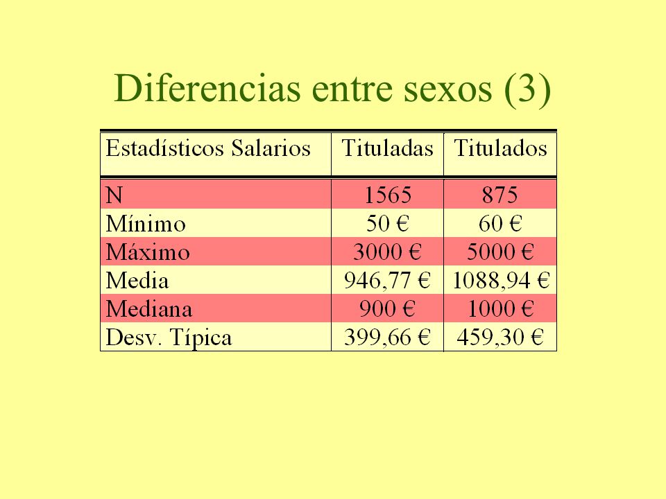 Diferencias entre sexos (3)