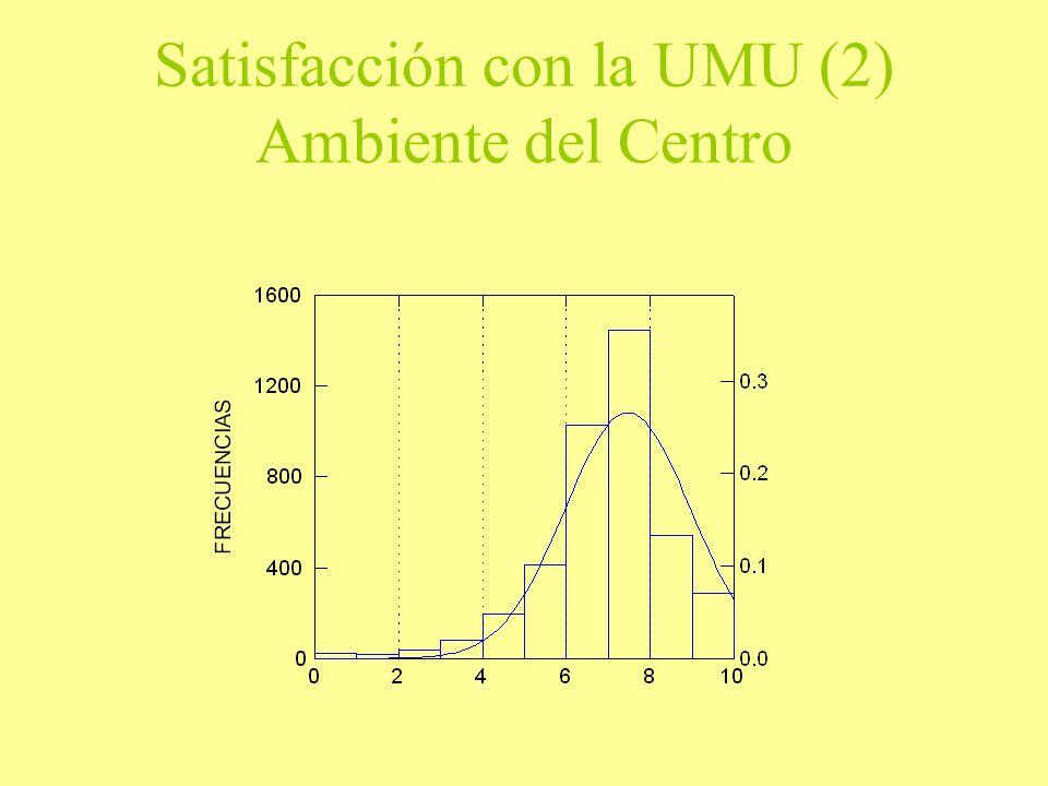 Satisfacción con la UMU (2) Ambiente del Centro
